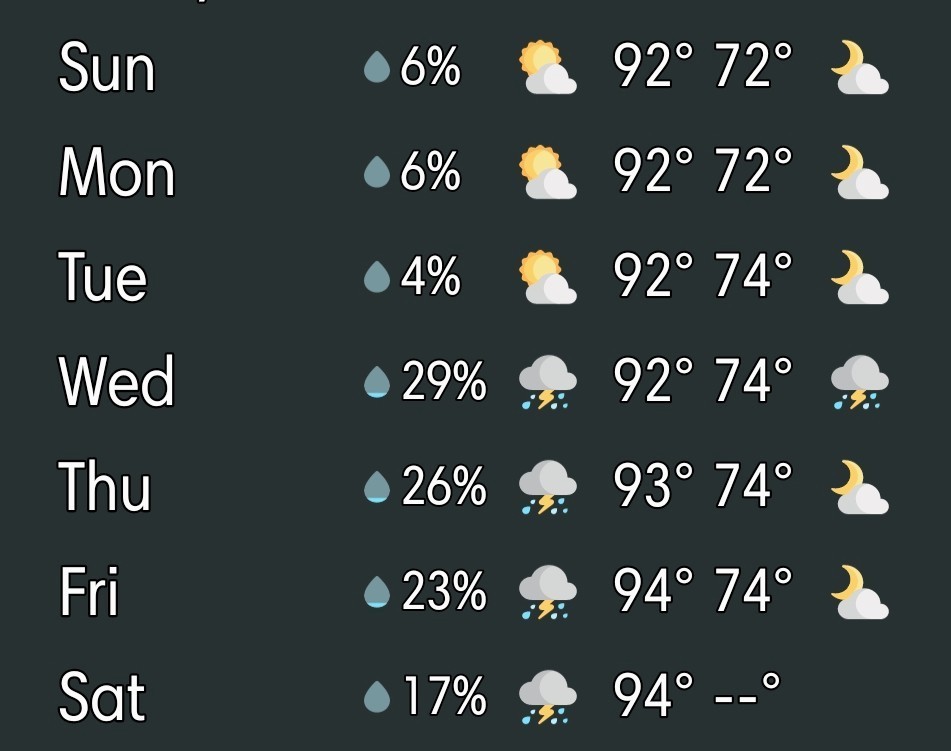 Weather update & rain totals