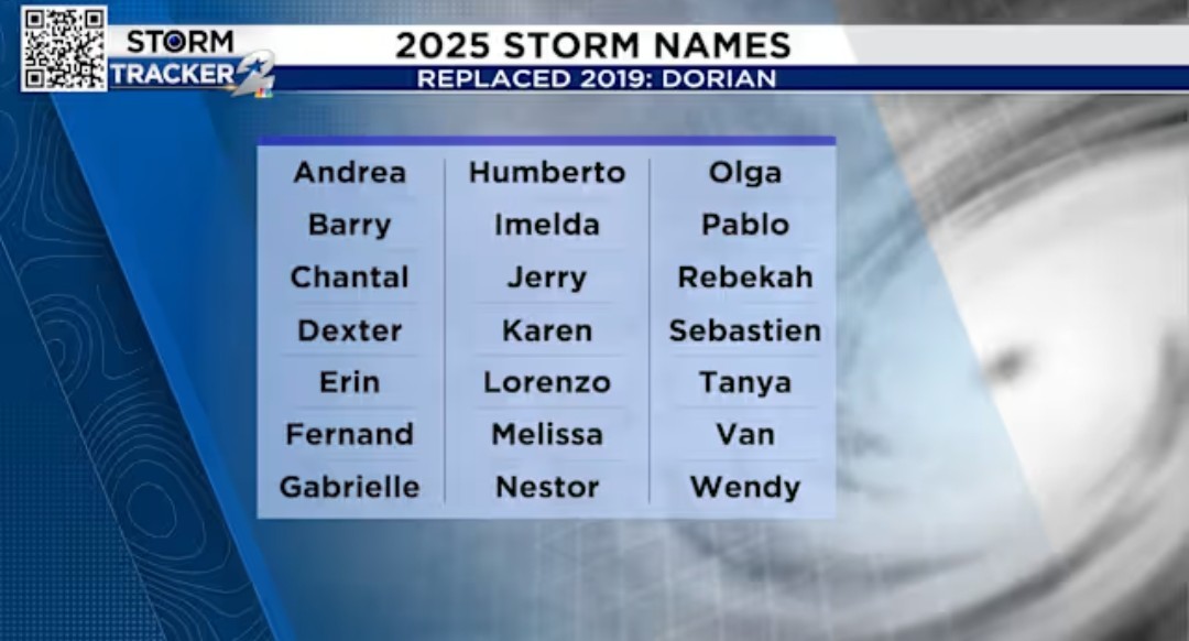2025 CSU hurricane forecast